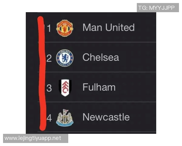 英超联赛积分榜更新成都篮球队以54分稳居榜首引关注 英超联赛积分榜更新成都篮球队以54分稳居榜首引关注