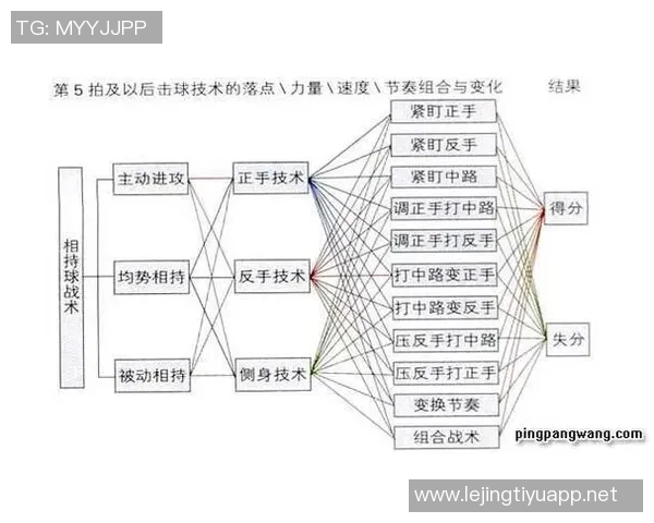 运动最新数据西安乒乓球队战术表现数据分析与提升策略探讨 运动最新数据西安乒乓球队战术表现数据分析与提升策略探讨